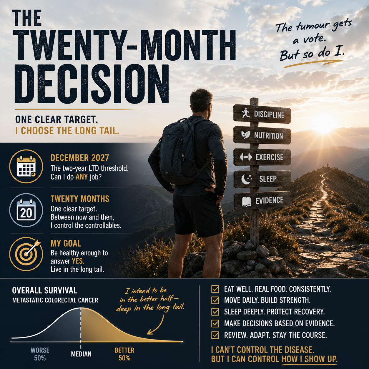 The Twenty-Month Decision